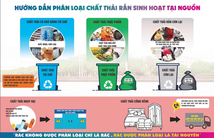 15.7- Hướng dẫn phân loại chất thải.jpg