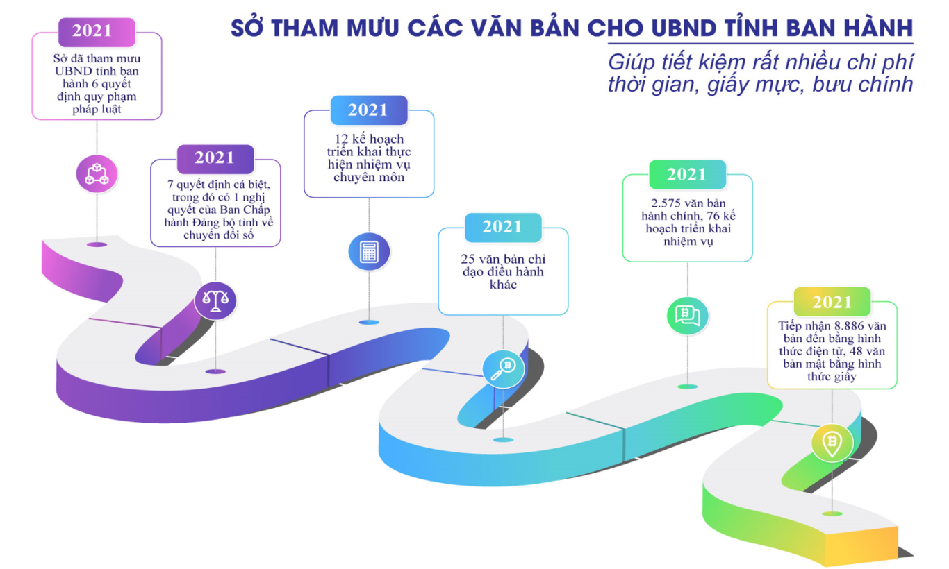 1 Van ban