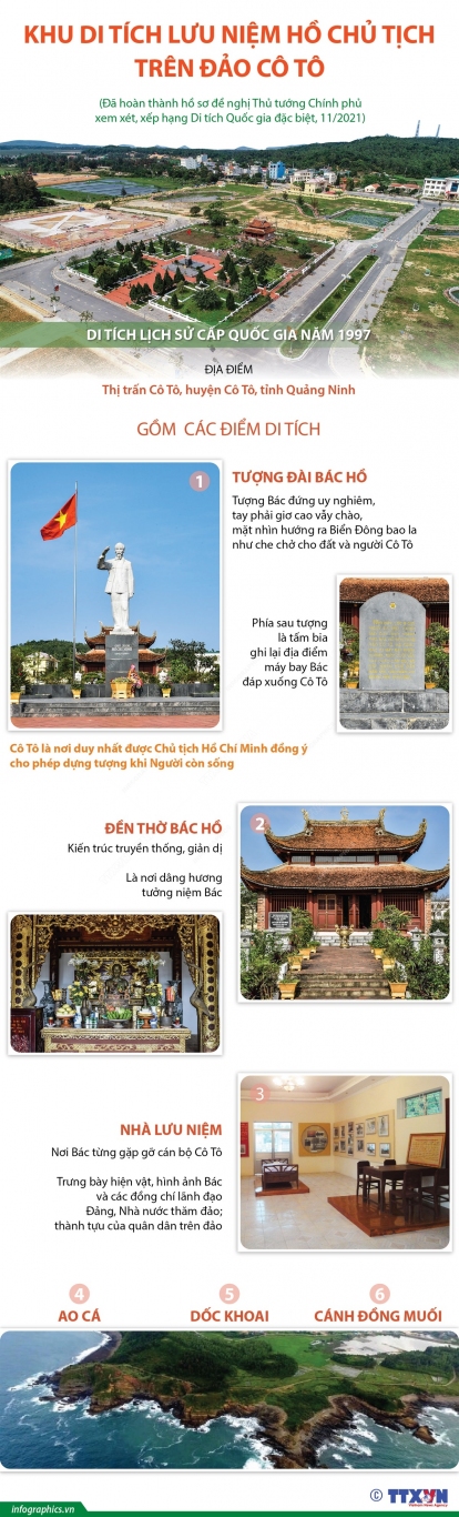 2021 11 29 vn quangninh coto dt luuniem hcm 02 h84