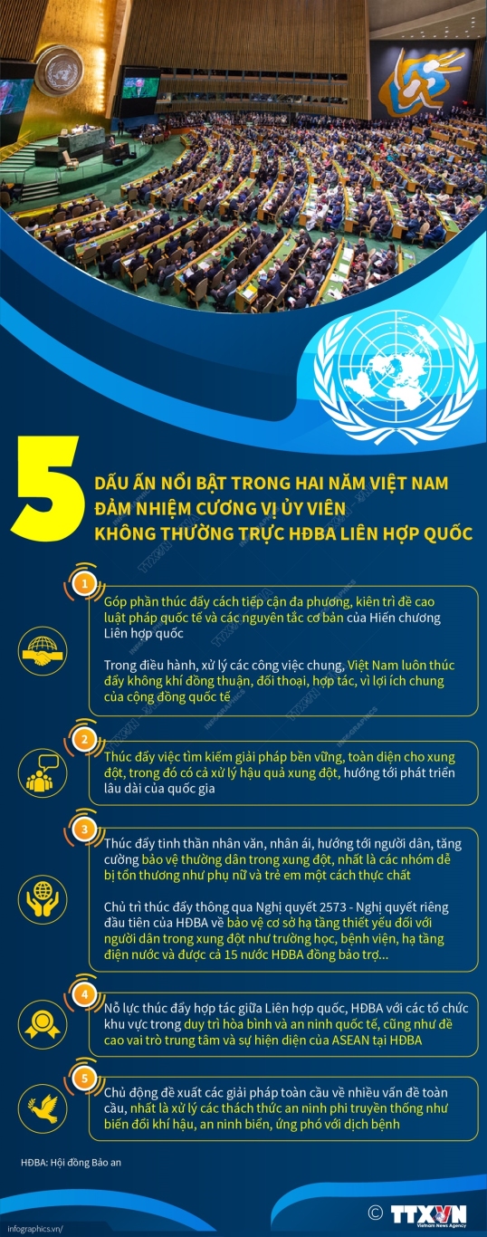 2022 1 22 vn dau an vn lhq ngoc 011