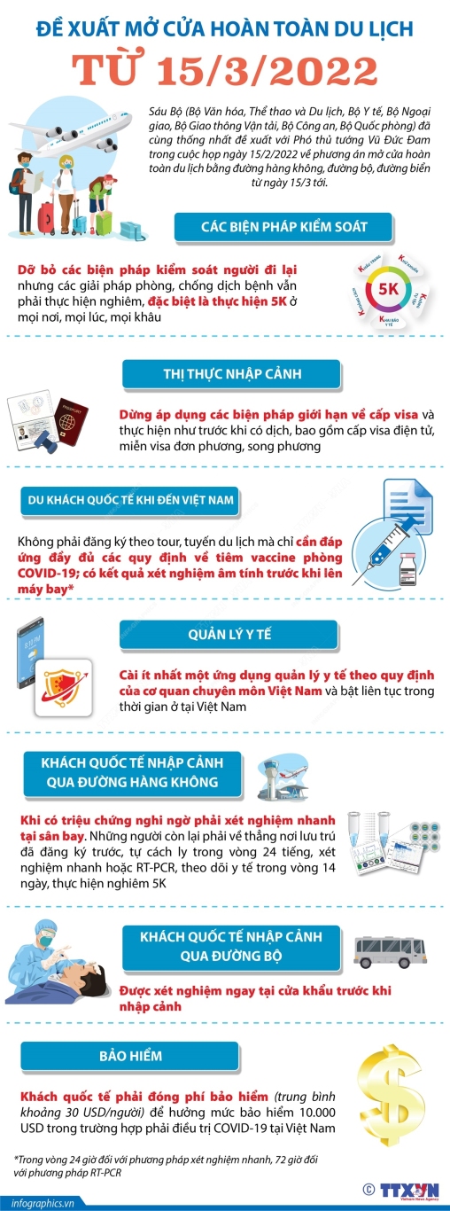 2022 2 15 vn de xuat mo cua du lich ngoc ngoc