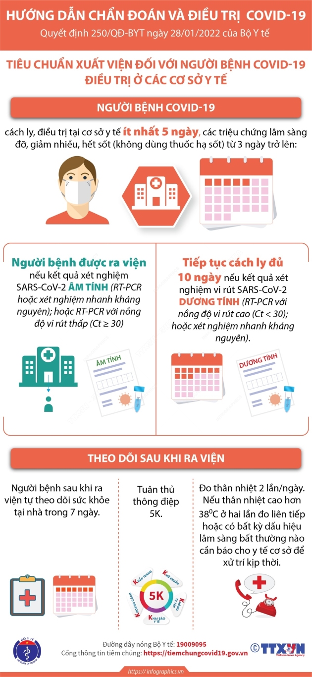 2022 2 22 vn tieu chuan xuat vien f0 ngoc ngoc copy