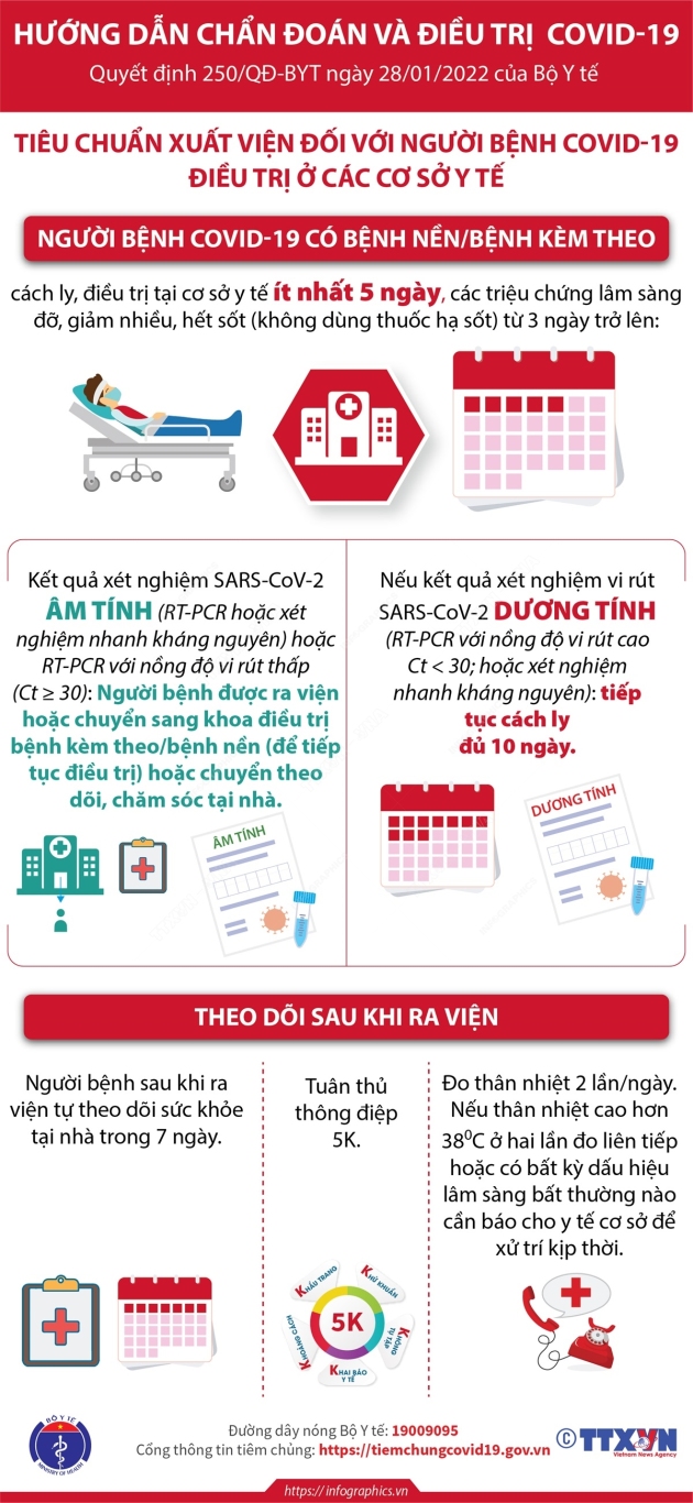 2022 2 22 vn tieu chuan xuat vien f0 ngoc ngoc