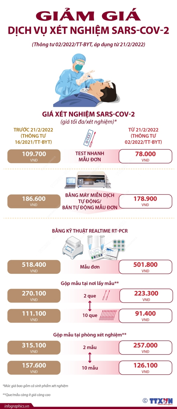 2201 02 19 covid vn gia xetnghiem h84