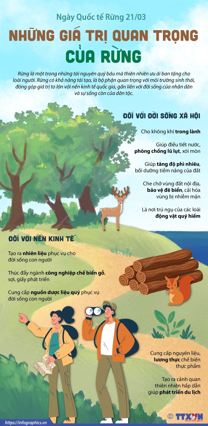 2022 03 18 tg quoc te rung le vy