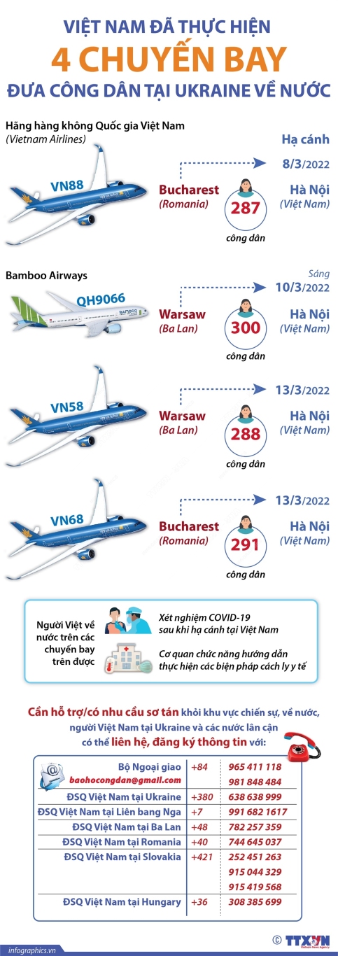 2022 3 13 vn 4 chuyen bay dua cong dan ve nuoc ngoc ngoc