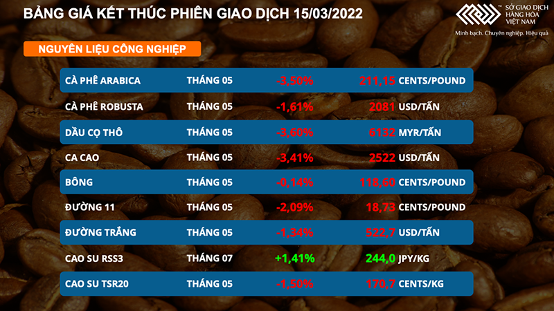 Cong nghiep 1 1647394630456