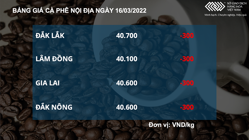 Gia ca phe 1647394642602