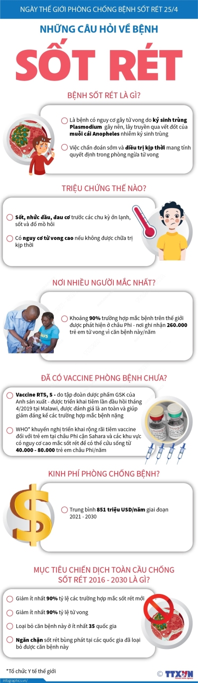 2022 4 24 vn cau hoi ve sot ret ngoc 01