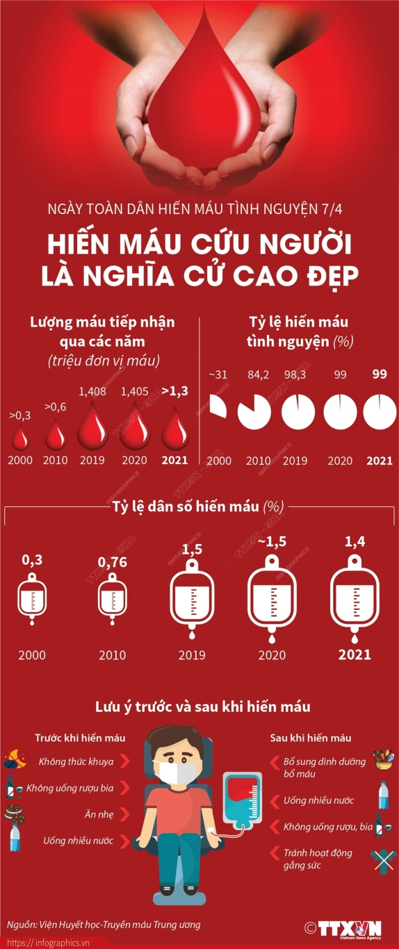 2022 4 6 vn hien mau cuu nguoi ngoc 01