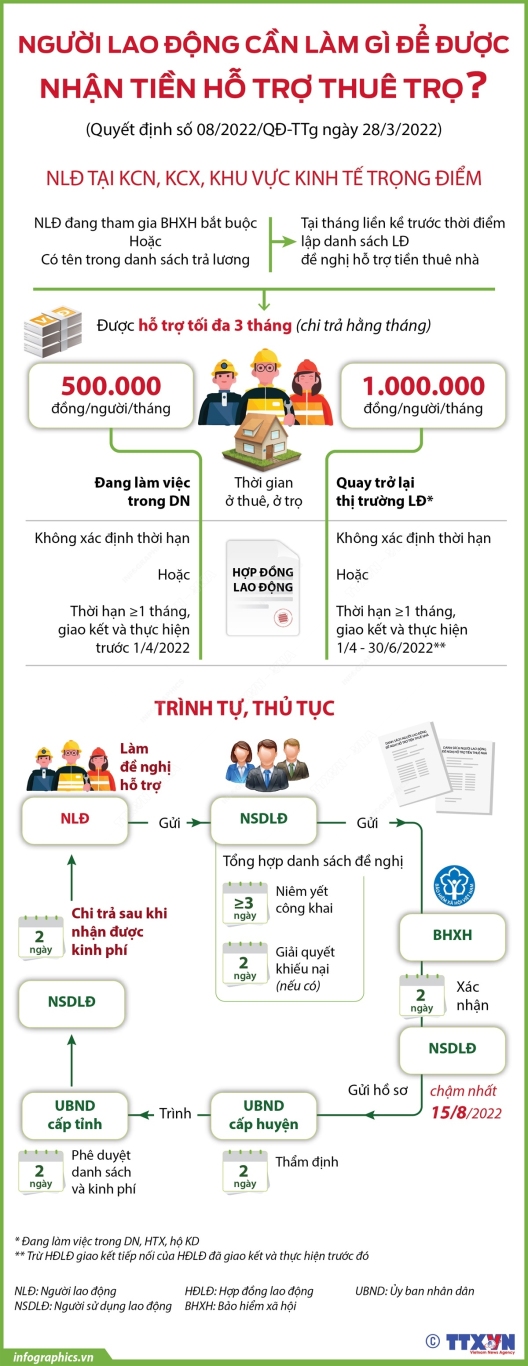 2201 03 31 vn hotro nld thuetro v09 h84