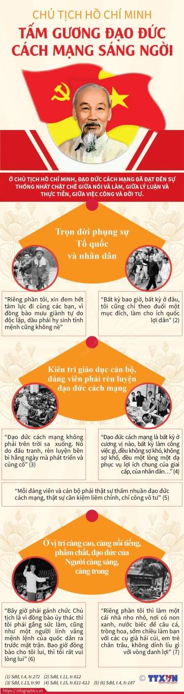 2022 5 18 vn chu tich hcm tam guong dao duc sang ngoi ngoc 01