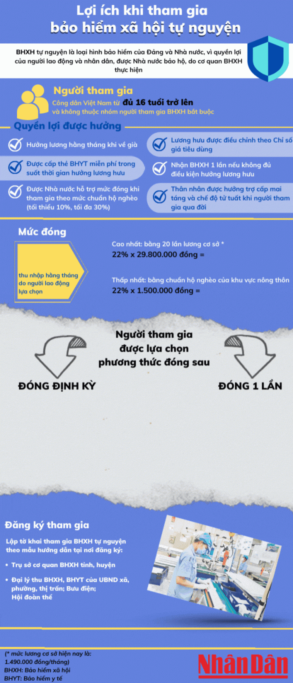baohiemxahoitunguyen 1651891277844 (1)