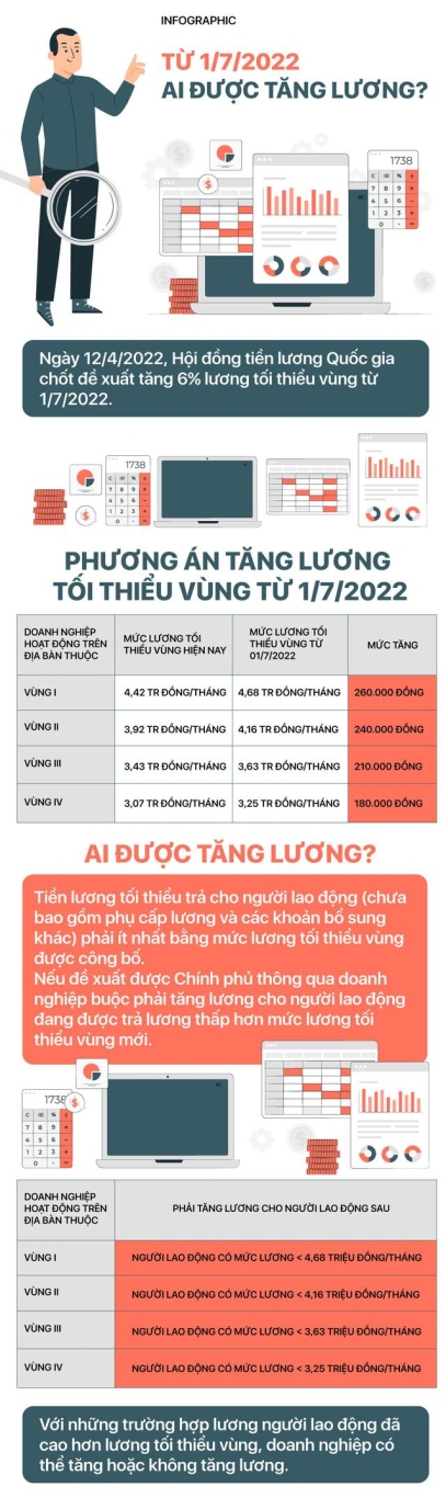tu 172022 ai duoc tang luong 0fe58c52ab6e45bf8320b843f7348410 1651371217200 16513712177961861603504
