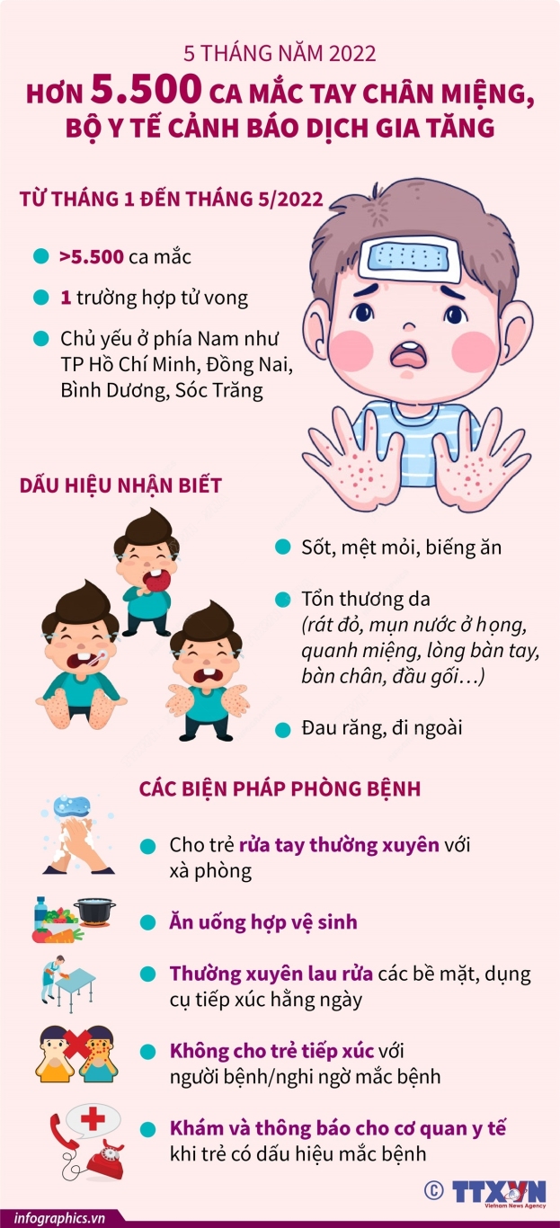 vna potal 5 thang nam 2022 hon 5500 ca mac tay chan mieng bo y te canh bao dich gia tang (1)