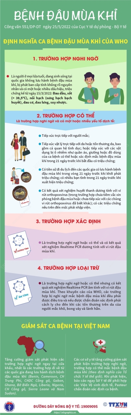 vna potal benh dau mua khi dinh nghia ca benh cua who 113715248 (1)