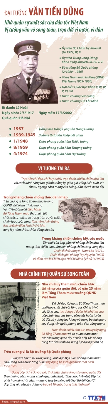 vna potal dai tuong van tien dung nha quan su xuat sac cua dan toc viet nam vi tuong van vo song toan tron doi vi nuoc vi dan