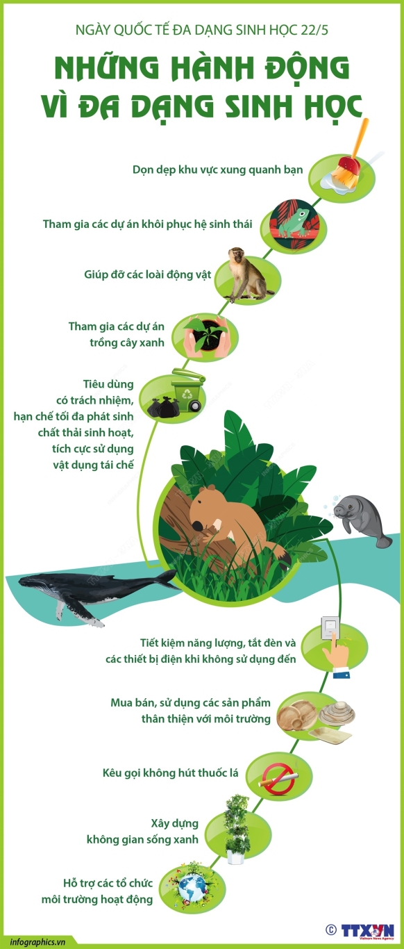 vna potal ngay quoc te da dang sinh hoc nam 225 nhung hanh dong vi da dang sinh hoc 060321678 (3)