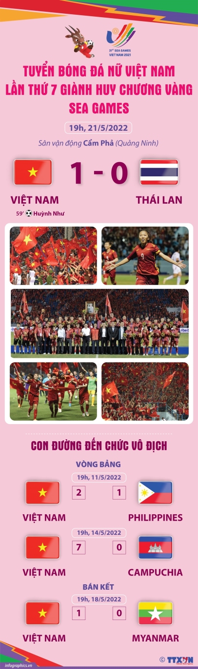 vna potal tuyen bong da nu viet nam lan thu 7 gianh huy chuong vang sea games (2)