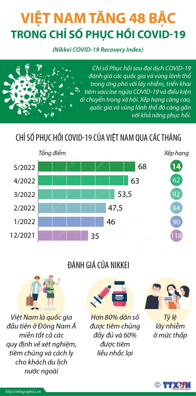2022 6 4 phuc hoi covid ruby 1