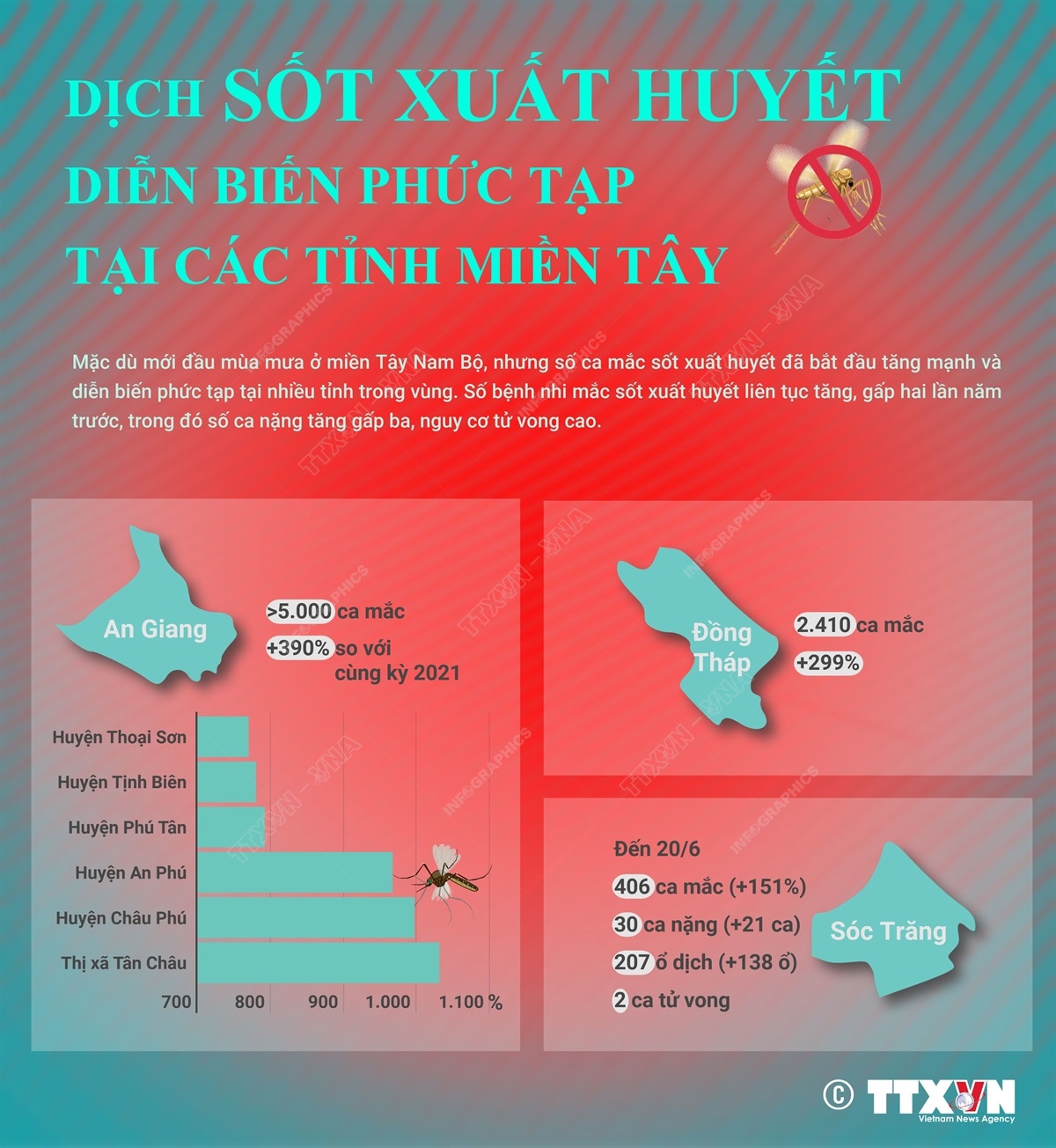 sot xuat huyet