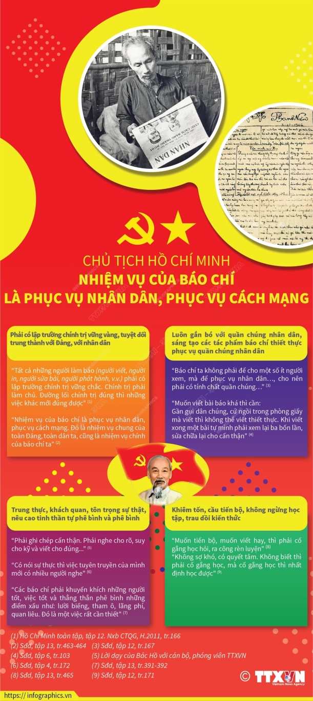 vna potal chu tich ho chi minh nhiem vu cua bao chi la phuc vu nhan dan phuc vu cach mang