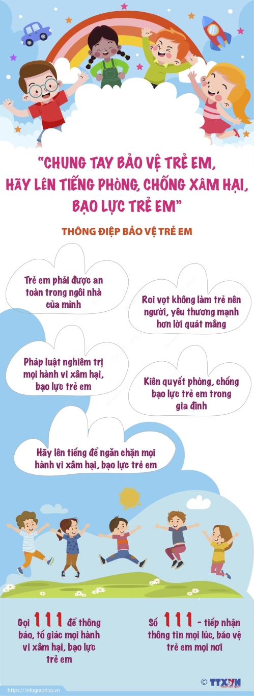 vna potal chung tay bao ve tre em hay len tieng phong chong xam hai bao luc tre em (1)