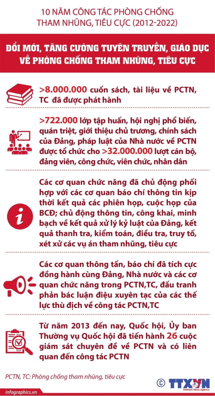 vna potal doi moi tang cuong tuyen truyen giao duc ve phong chong tham nhung tieu cuc