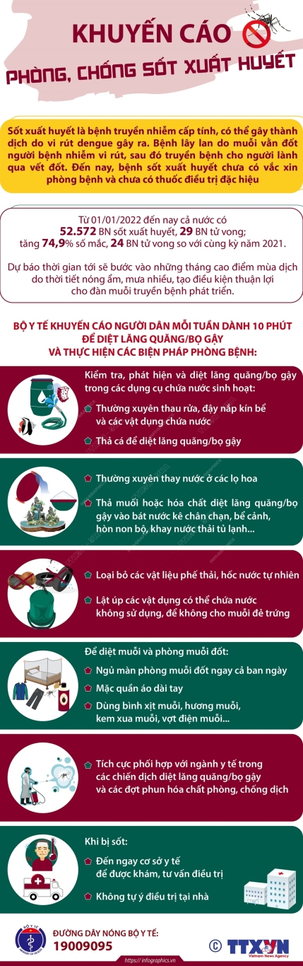 vna potal khuyen cao phong chong sot xuat huyet