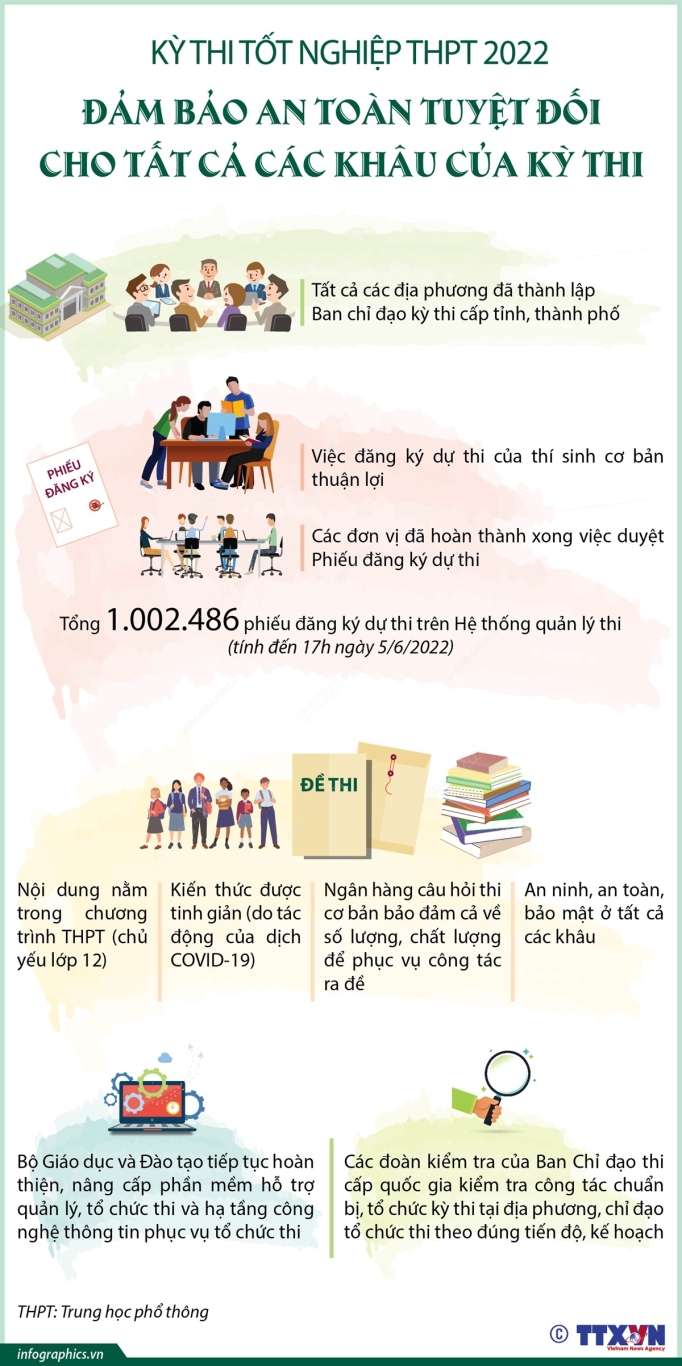 vna potal ky thi tot nghiep thpt 2022 dam bao an toan tuyet doi cho tat ca cac khau cua ky thi
