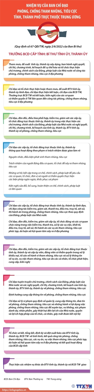 vna potal nhiem vu cua bcd phong chong tham nhung tieu cuc tinh thanh pho truc thuoc trung uong