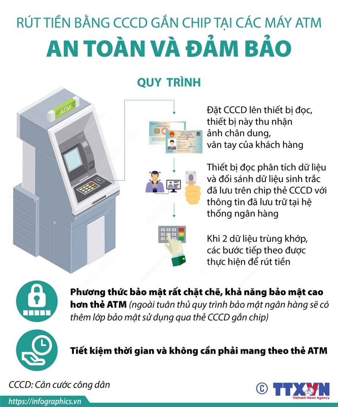 vna potal rut tien bang cccd gan chip tai cac may atm an toan va dam bao 053619647 (1)