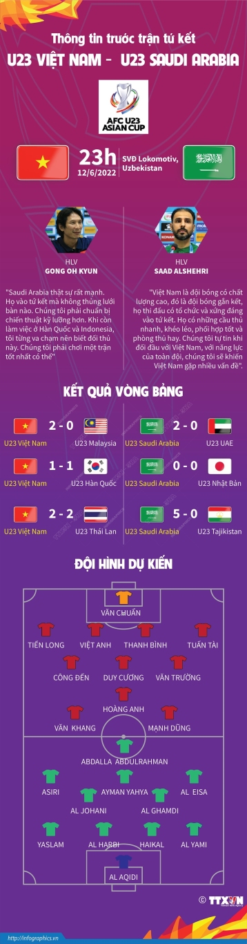 vna potal thong tin truoc tran tu ket u23 viet nam u23 saudi arabia