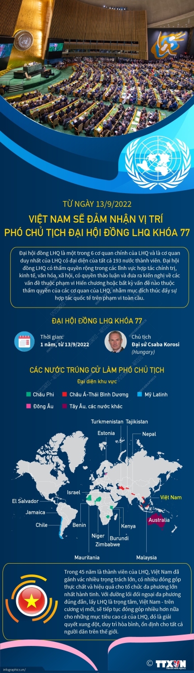 vna potal tu ngay 1392022 viet nam se dam nhan vi tri pho chu tich dai hoi dong lhq khoa 77