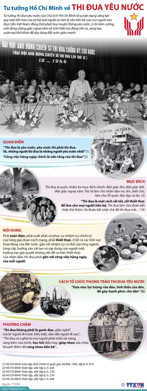 vna potal tu tuong ho chi minh ve thi dua yeu nuoc ha noi