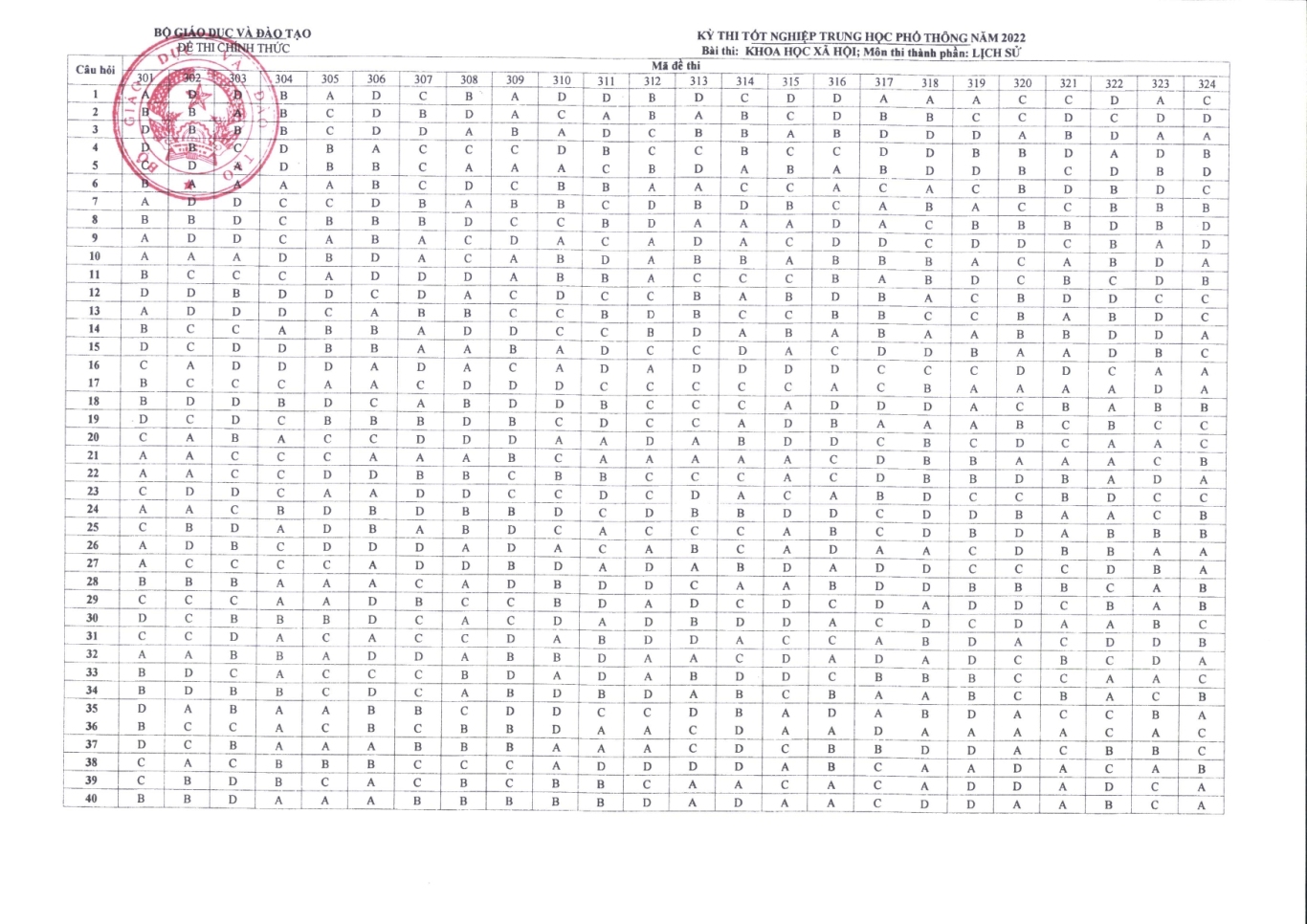 6 Lịch sử