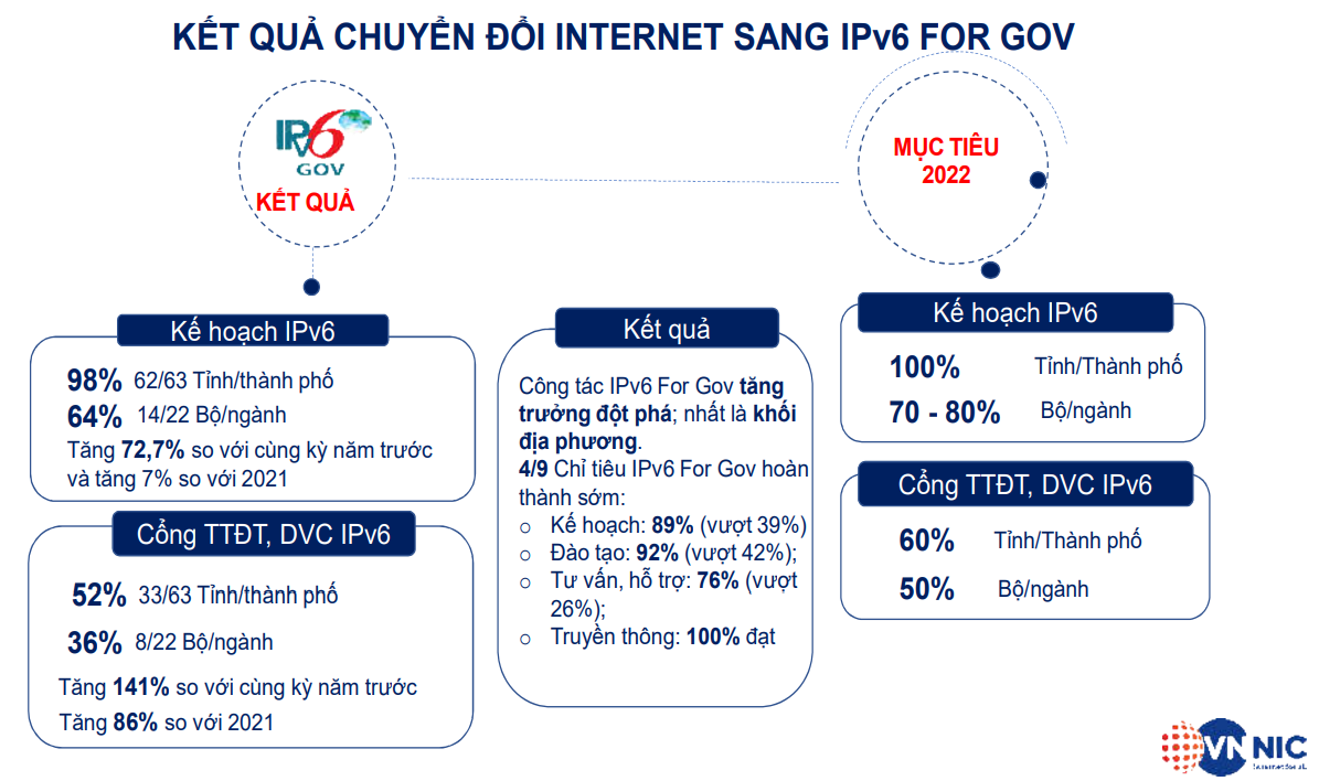 IPv6