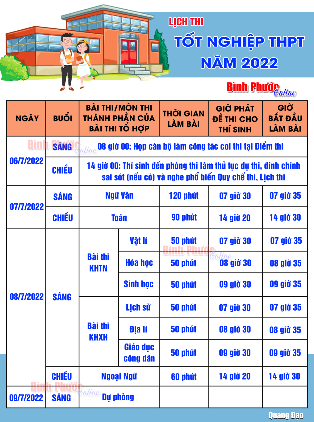lich thi ttot nghiep 21221304072022
