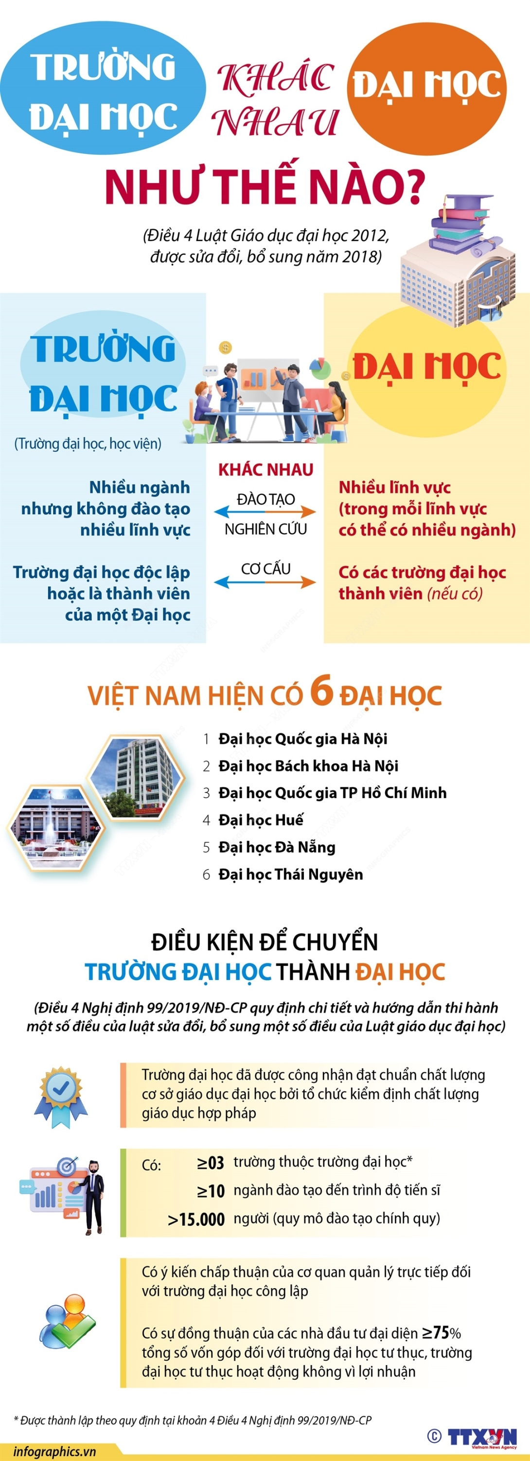 2022 12 06 vn daihoc truongdaihoc 08 h84