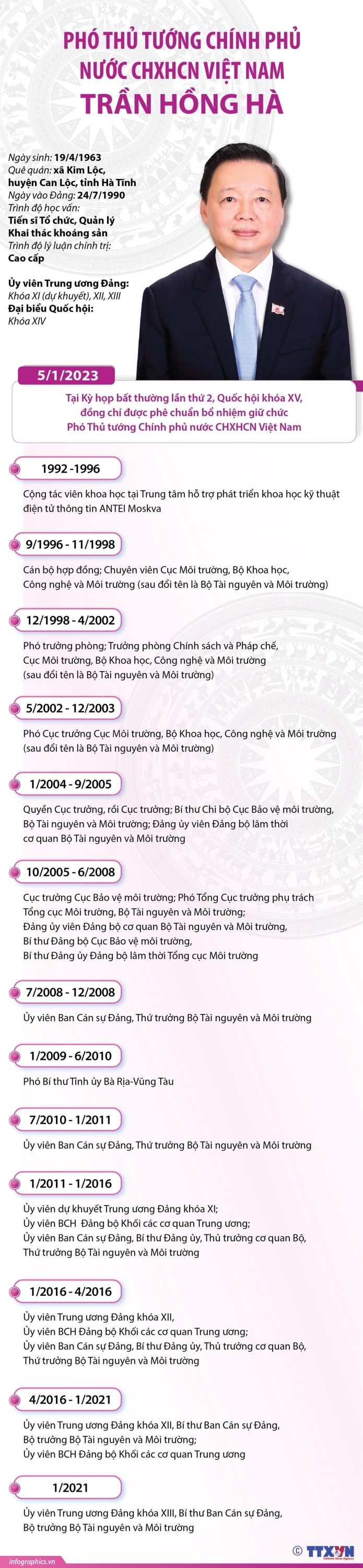 2023 01 05 vn pho thu tuong tran hong ha 02 h84 1