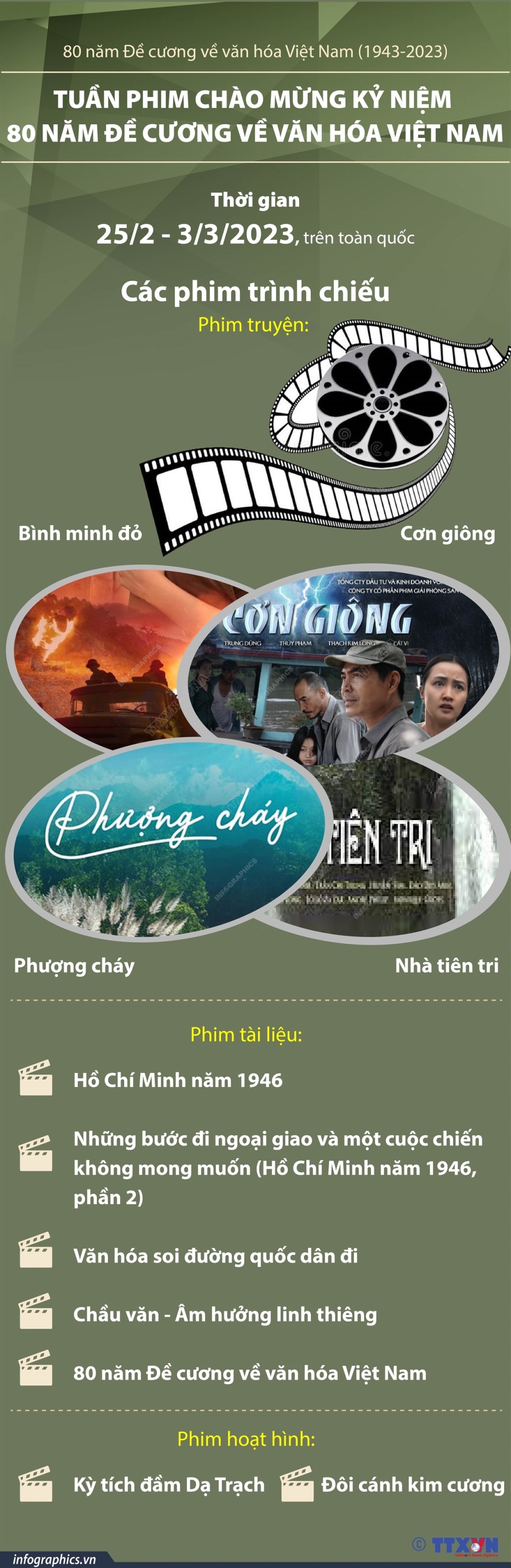 2023 2 22 vn 80 nam de cuong vh vn ngoc ngoc copy