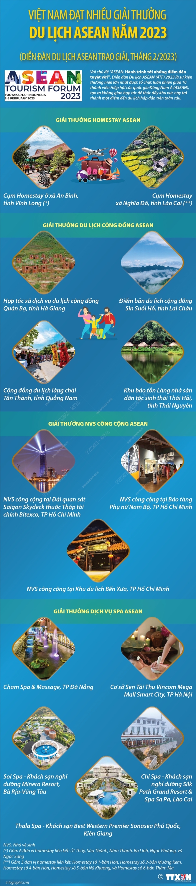2023 2 6 vn giai thuong du lich asean ngoc ngoc