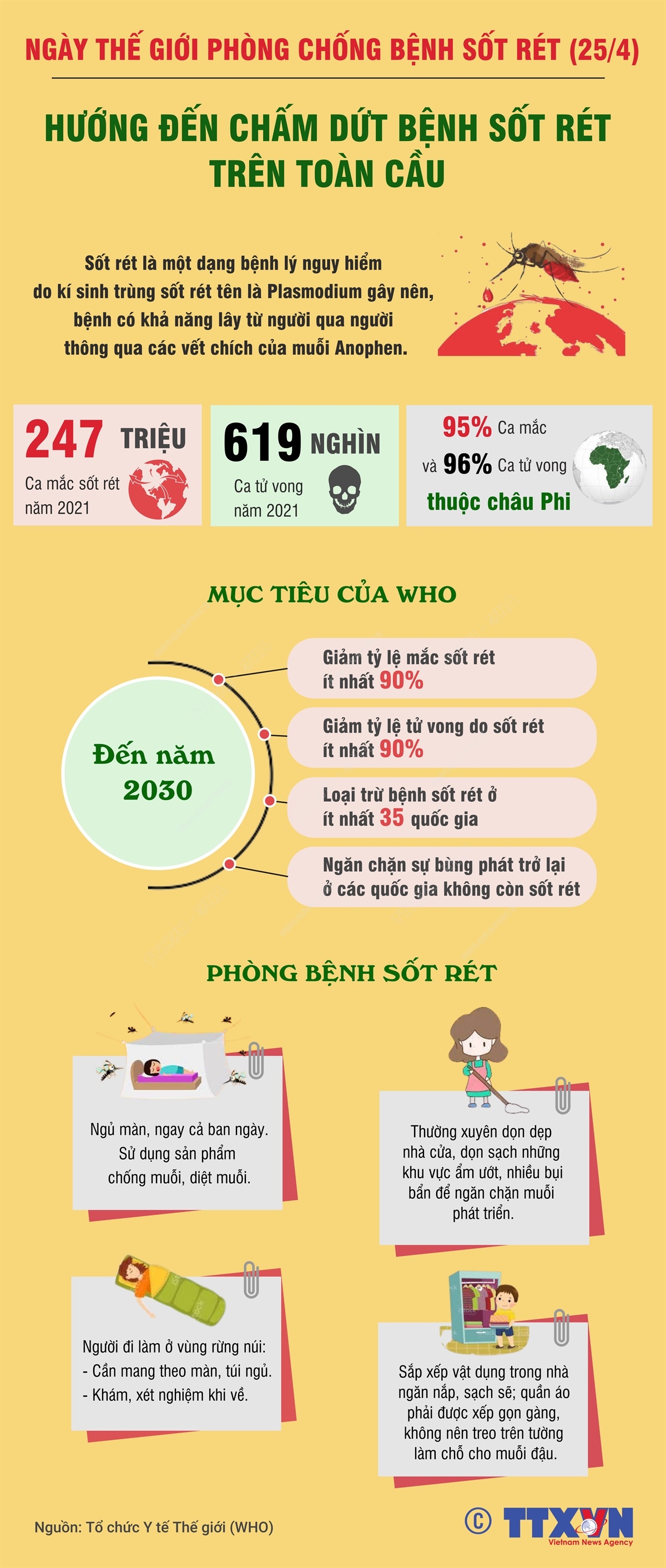 220420 ngay the gioi phong chong sot ret duyen