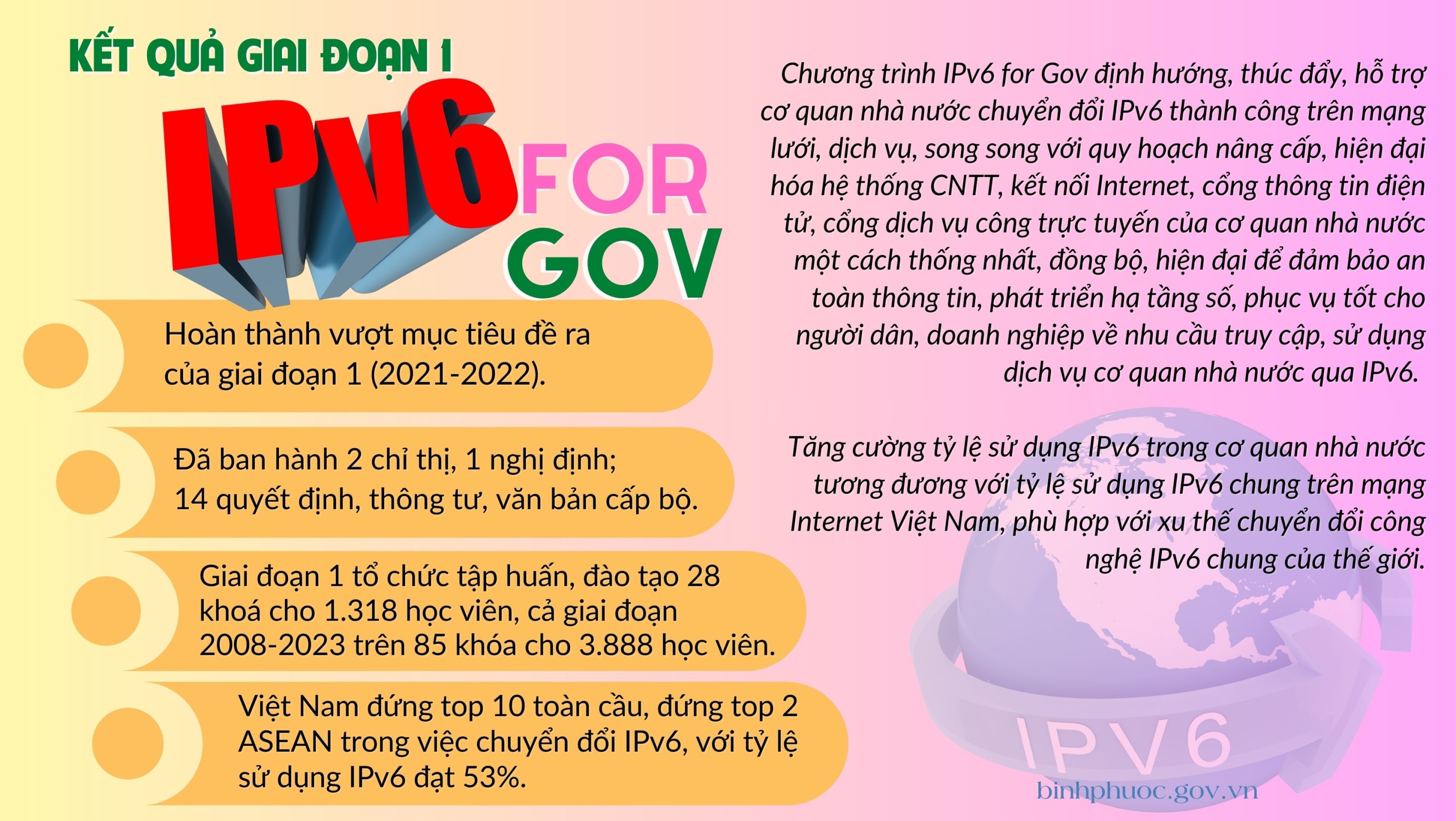IPv6 giai doan 1
