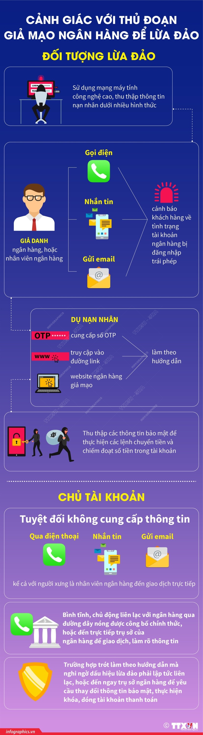 vna potal canh giac voi thu doan gia mao ngan hang de lua dao