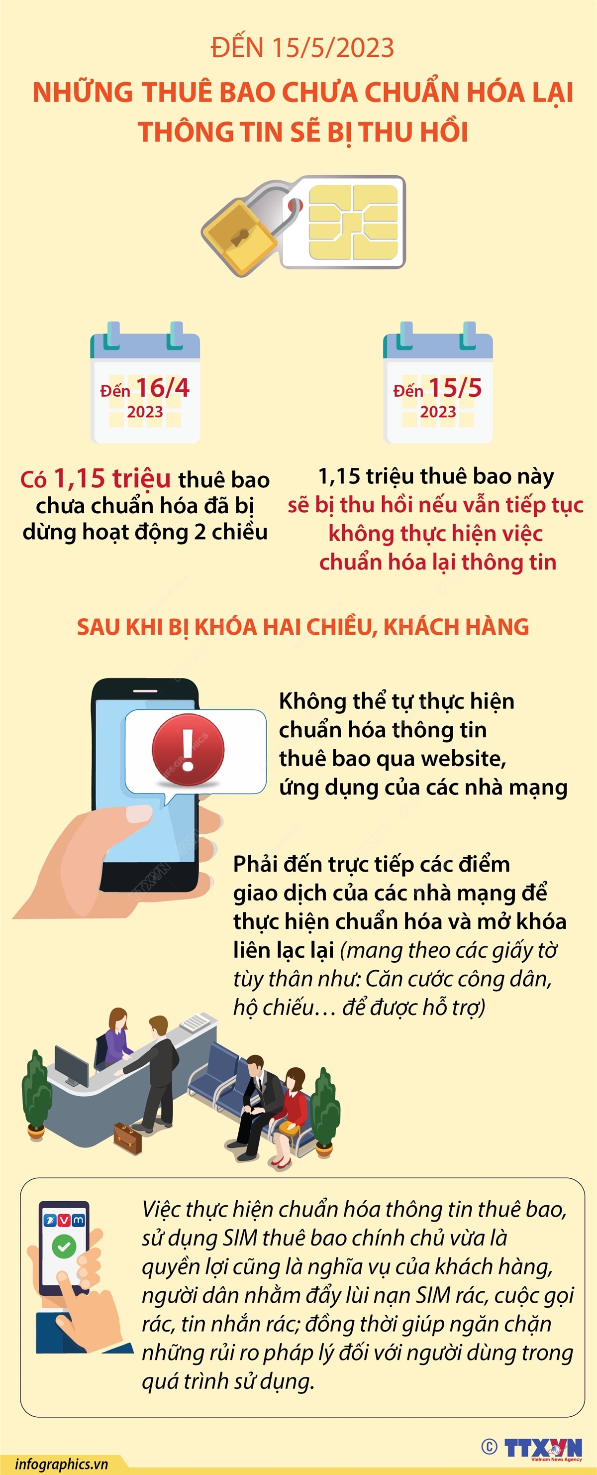 vna potal den 1552023 nhung thue bao chua chuan hoa lai thong tin se bi thu hoi 055409042