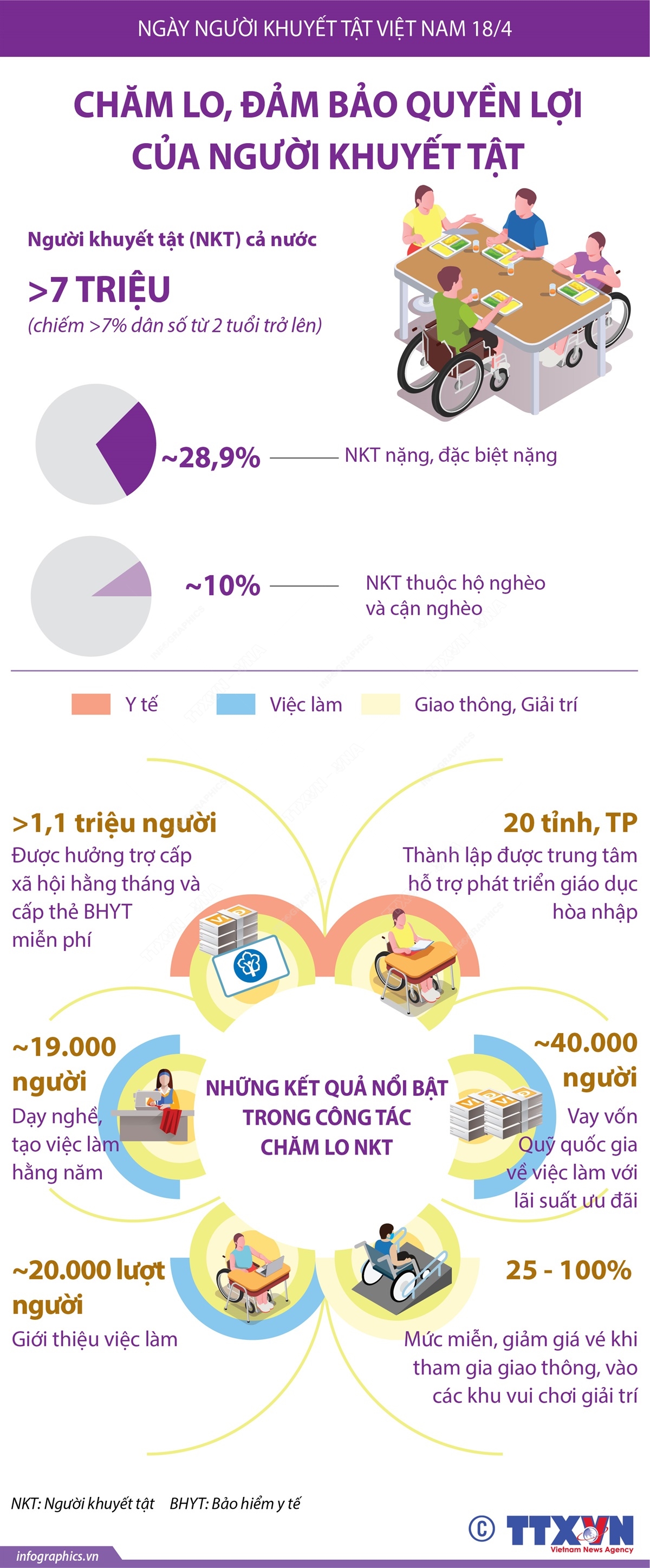 vna potal ngay nguoi khuyet tat viet nam 184 cham lo dam bao quyen loi cua nguoi khuyet tat 061156126