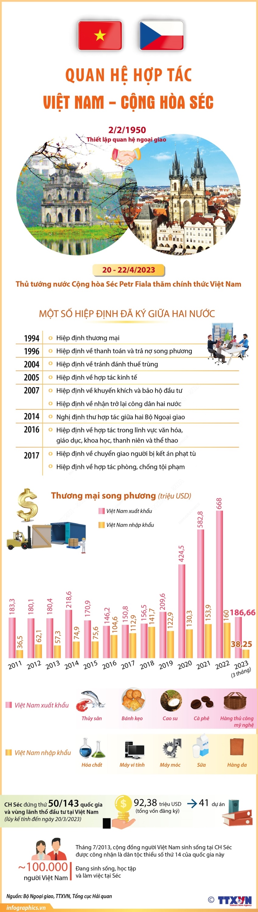 vna potal quan he hop tac giua viet nam cong hoa sec 055826094
