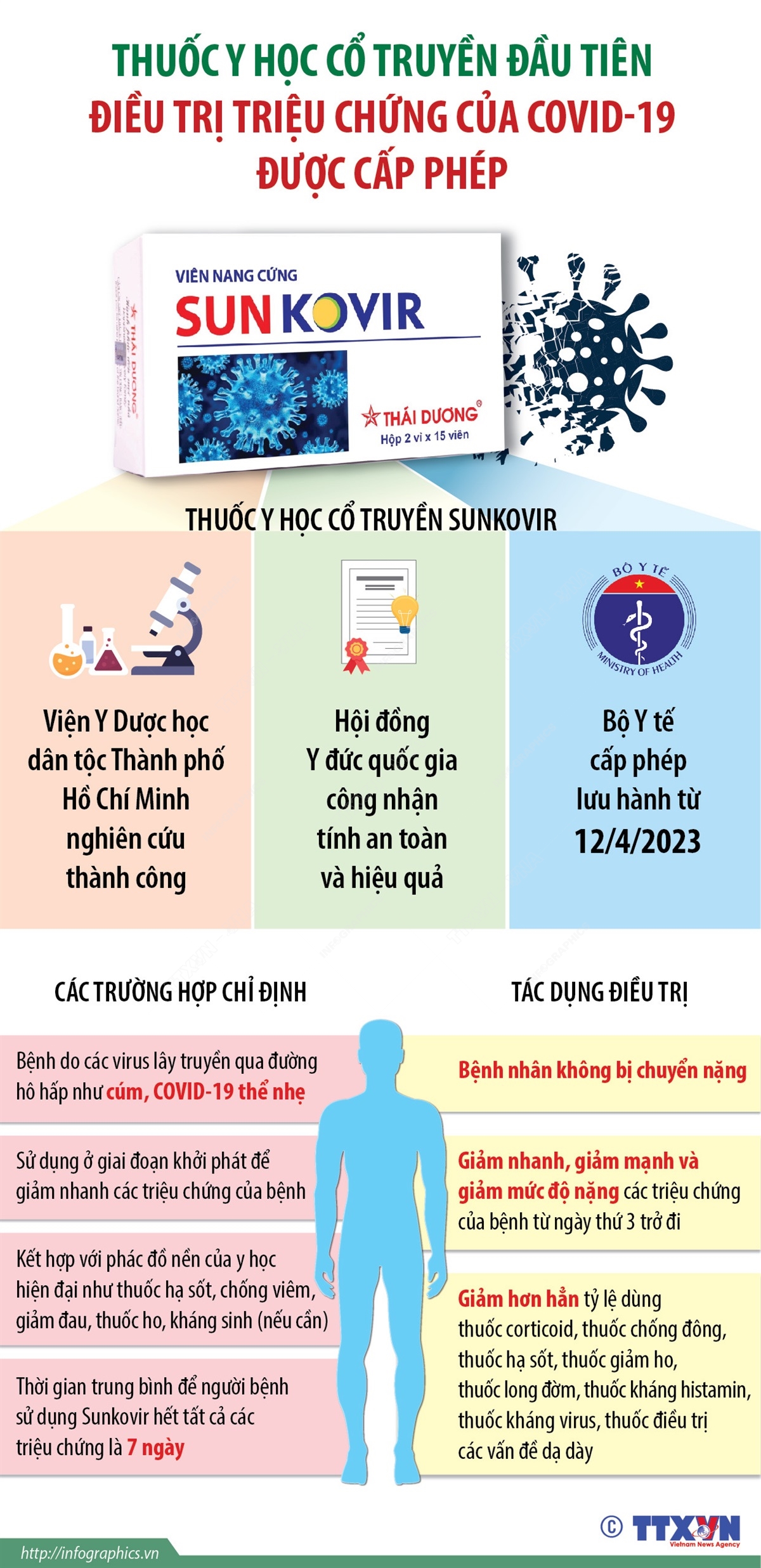 vna potal thuoc y hoc co truyen dau tien dieu tri trieu chung cua covid 19 duoc cap phep