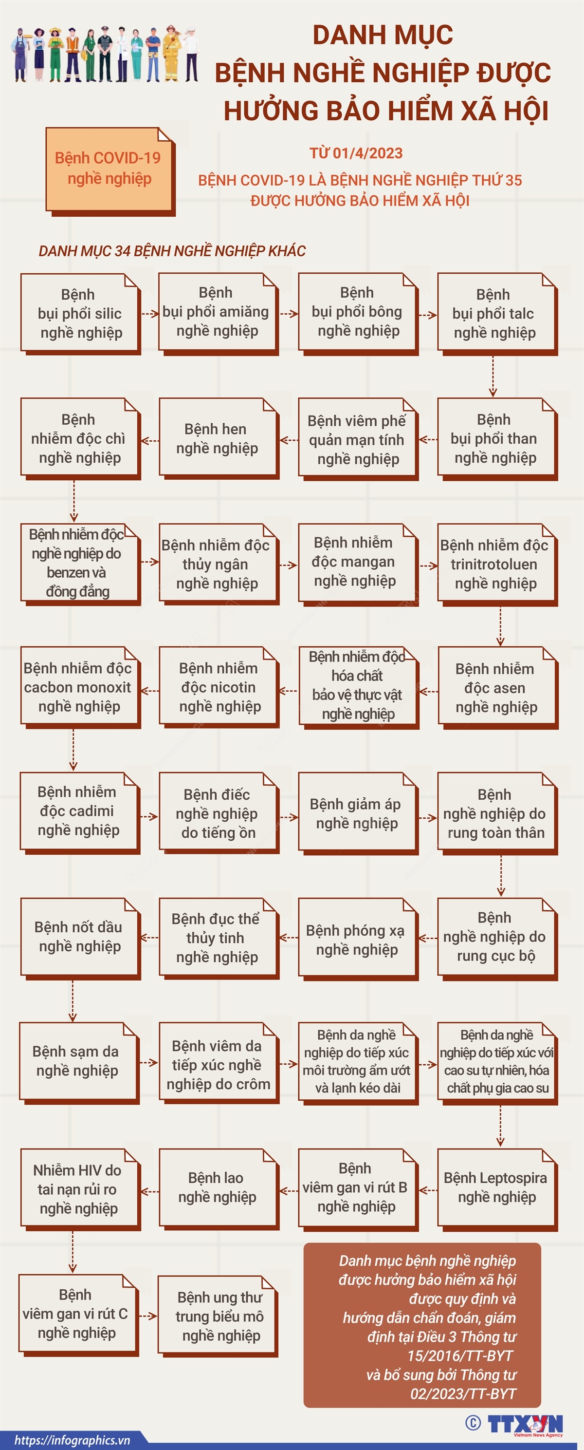 vna potal tu 14 covid 19 la benh nghe nghiep duoc huong bao hiem xa hoi 071453612